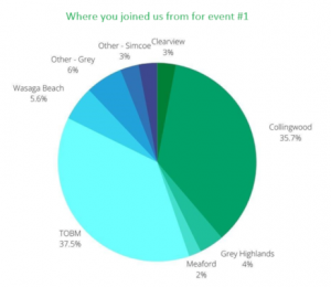 Where you joined us from for event #1