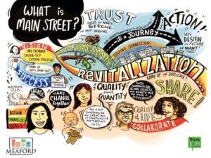 Hand drawing of what Main Street is